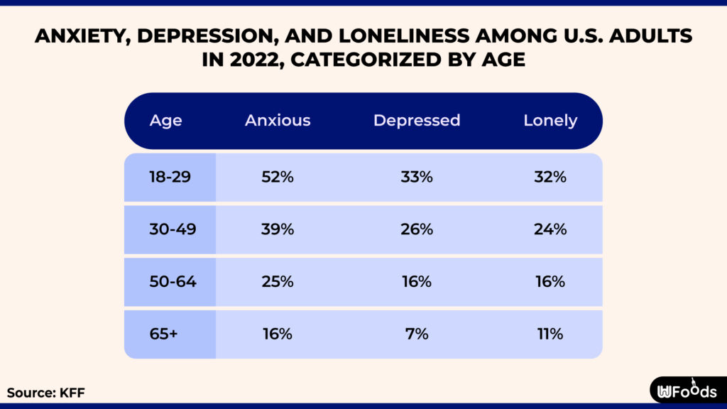 Anxiety Statistics 2024