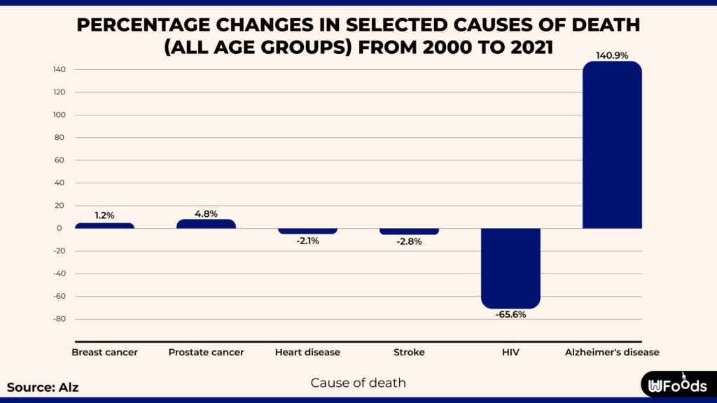 Tỷ lệ Tử vong và Bệnh tật