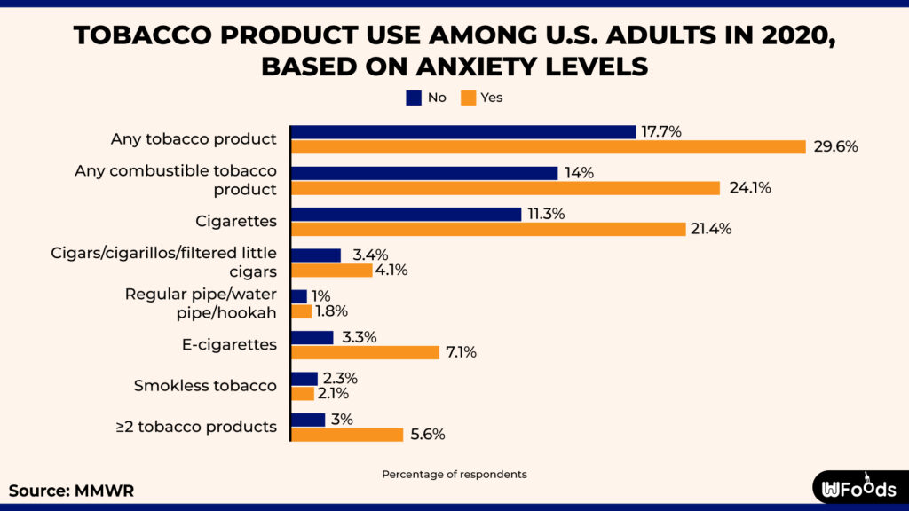 Tobacco product use among U.S