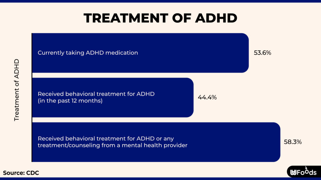 Treatment of ADHD-01