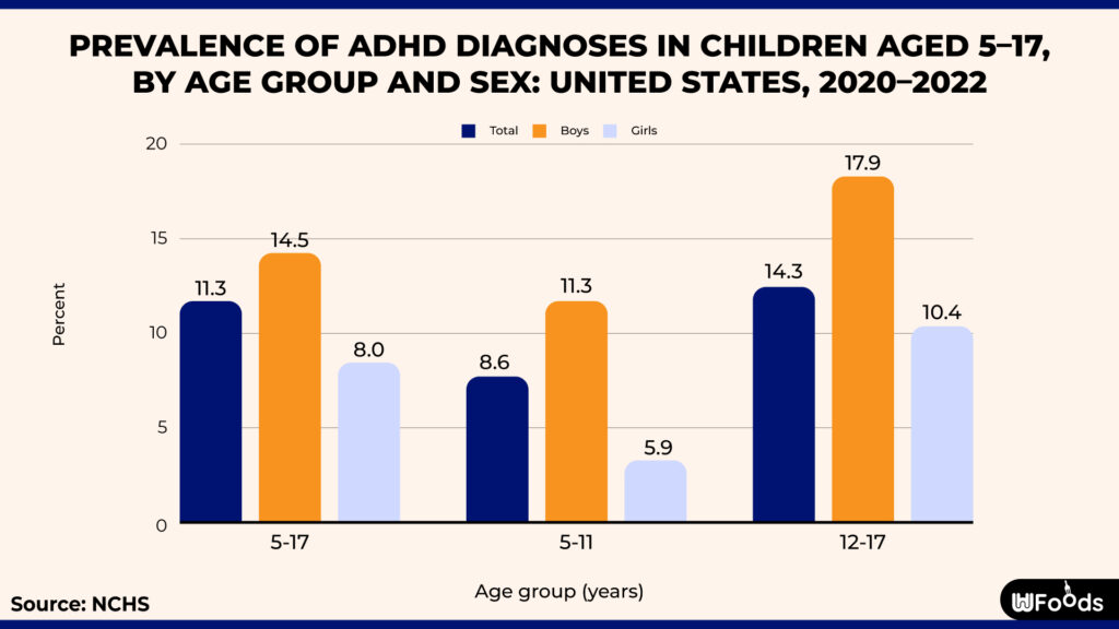 adhd statistics 2023
