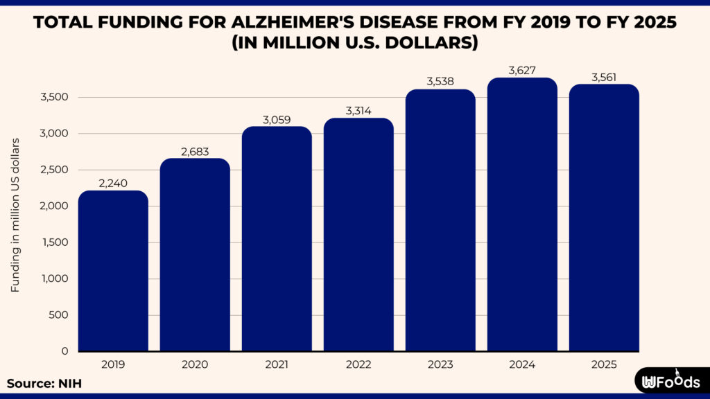average age of alzheimers death