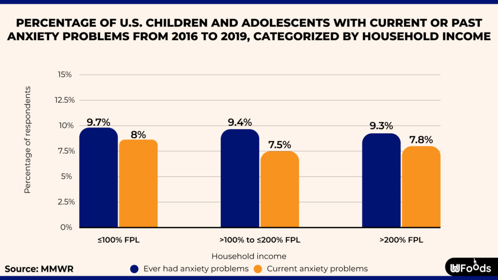 thống kê trầm cảm