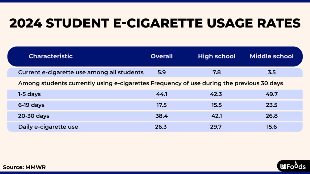 facts about vaping