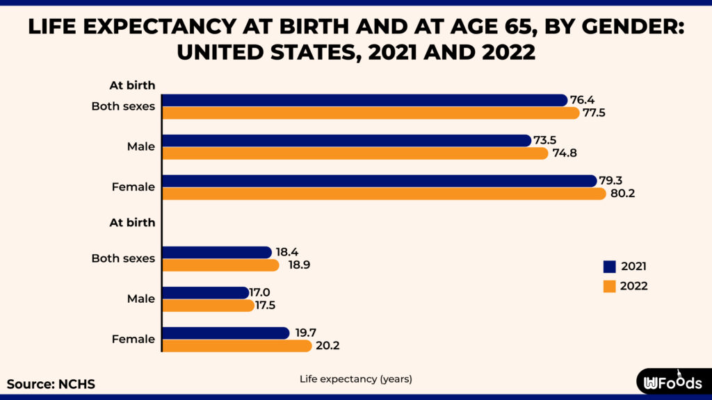 global health statistics