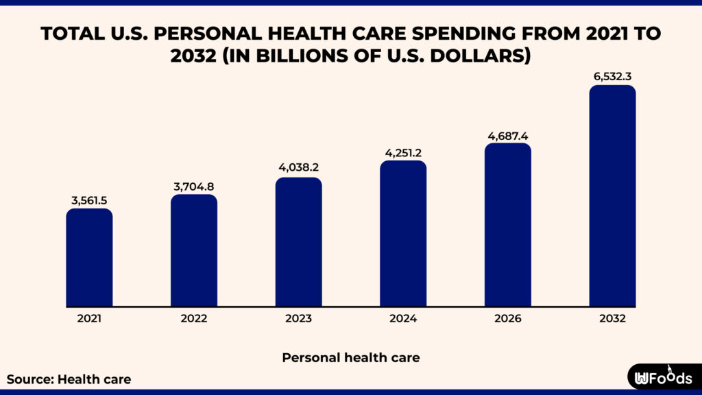 healthcare statistics