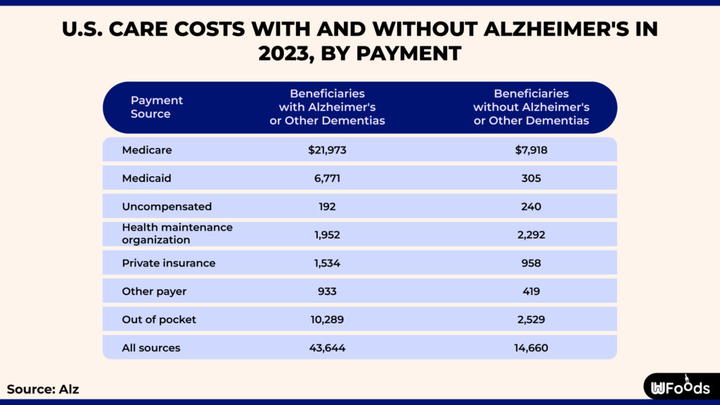 how common is alzheimer's disease