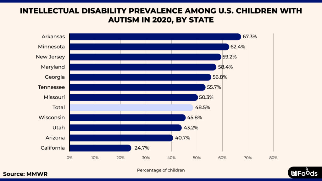 bao nhiêu trẻ em mắc tự kỷ