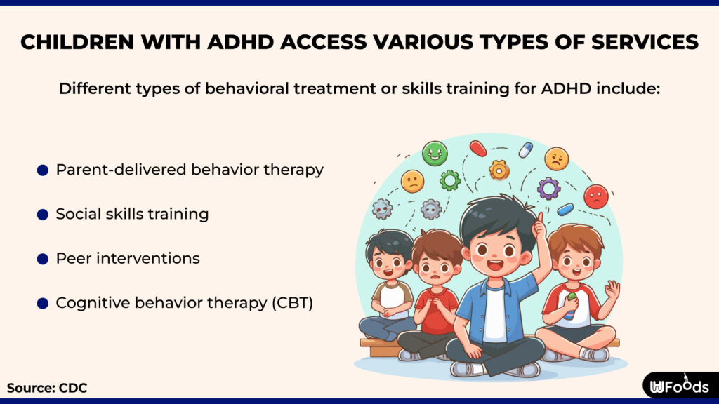 how many children have adhd