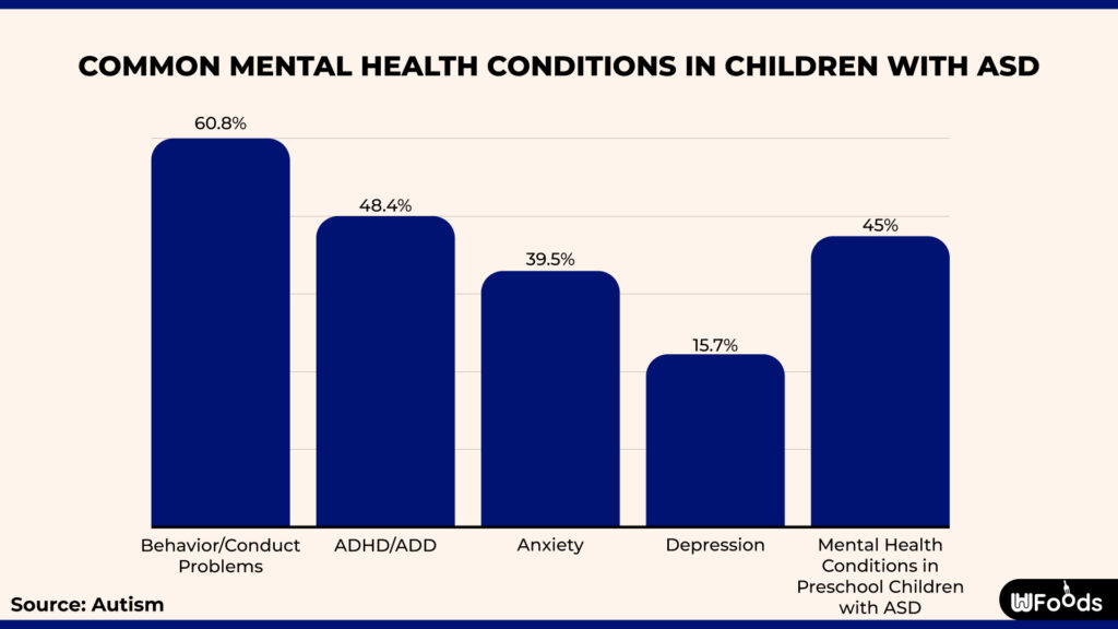how many kids are diagnosed with autism