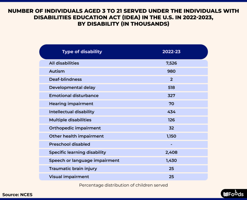 prevalence of autism