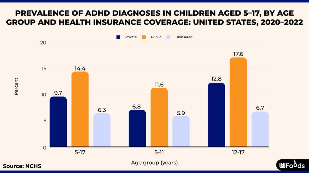 statistics about adhd