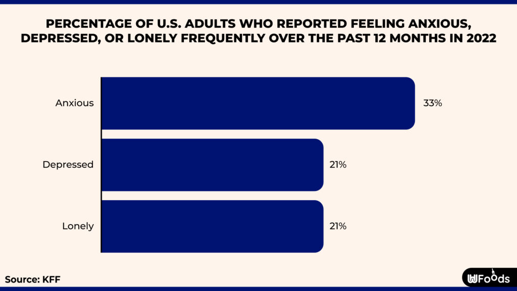 statistics about anxiety