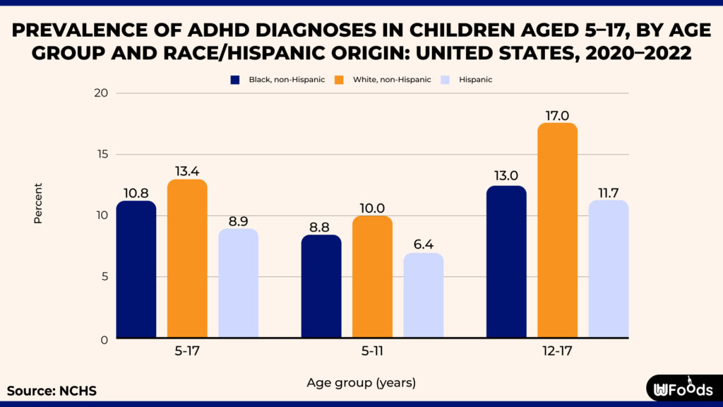 statistics on adhd