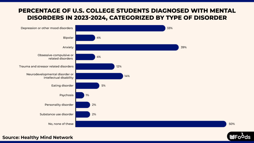 statistics on anxiety