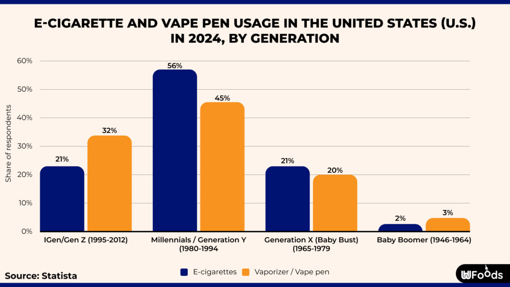 statistics on vaping